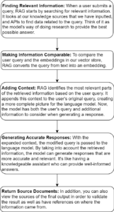 Unlocking The Power Of Large Language ModelsUnlocking The Power Of ...